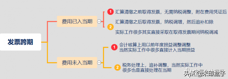 跨期发票处理，年年说，年年懵