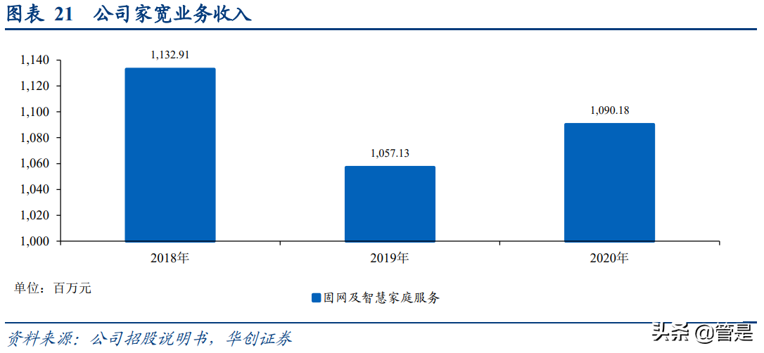 中国电信深度报告：5G渗透加速+云改数转战略推进