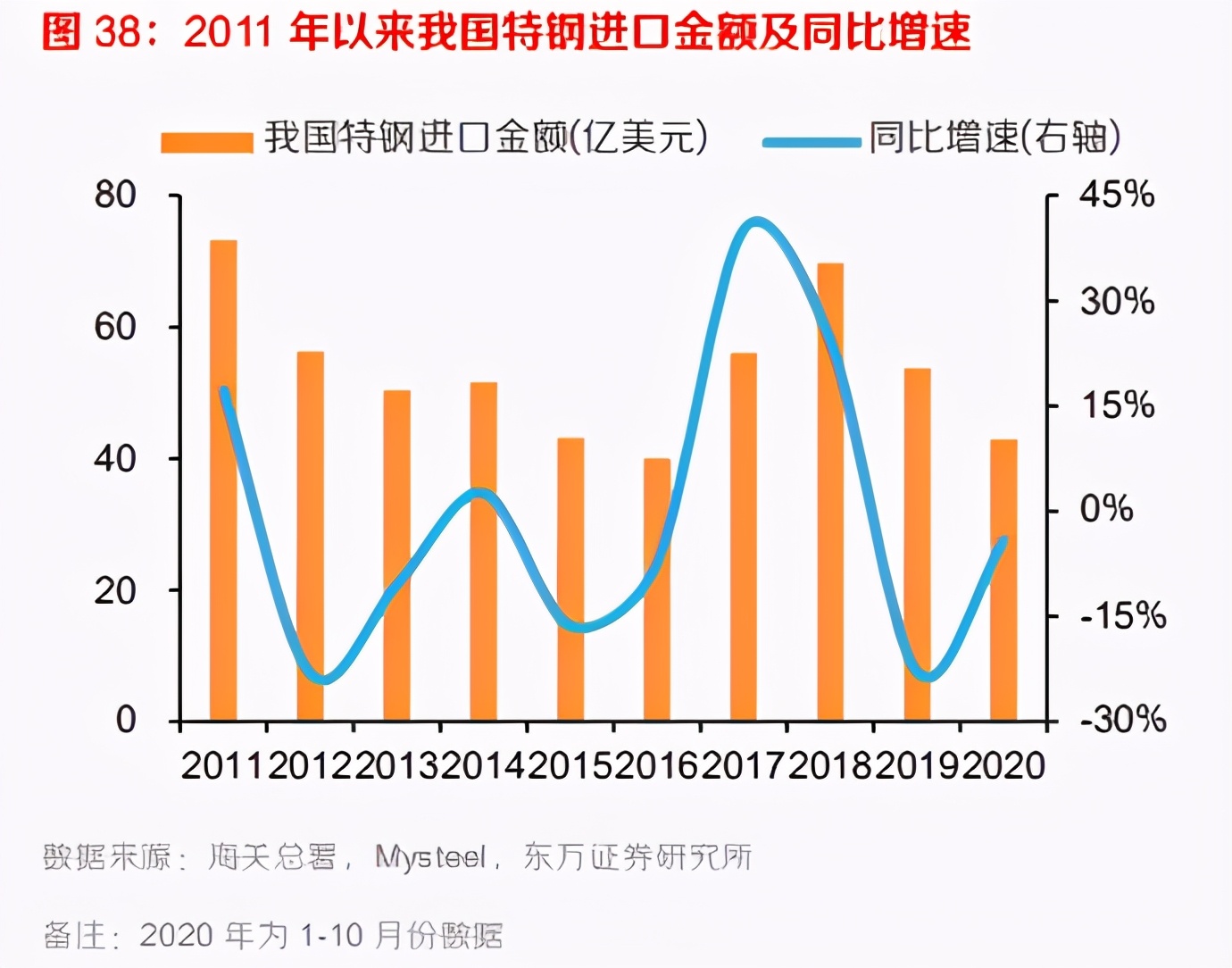 有色金属行业年度策略：把握顺周期，着眼新赛道，21迎大年