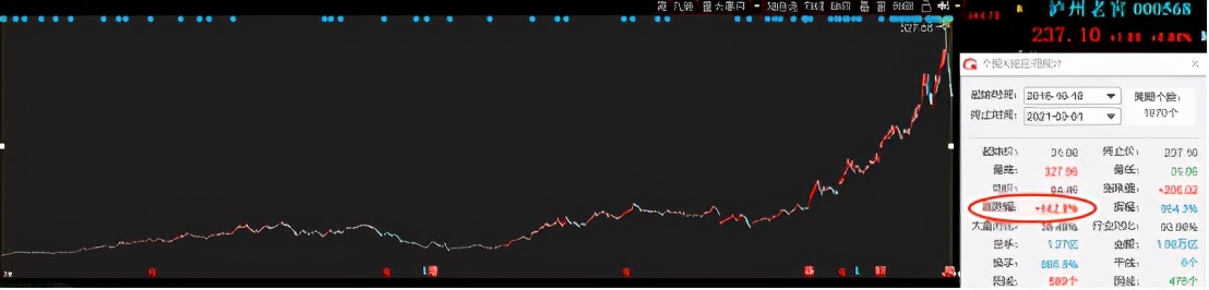 中国TOP10基金经理名单（升级版）
