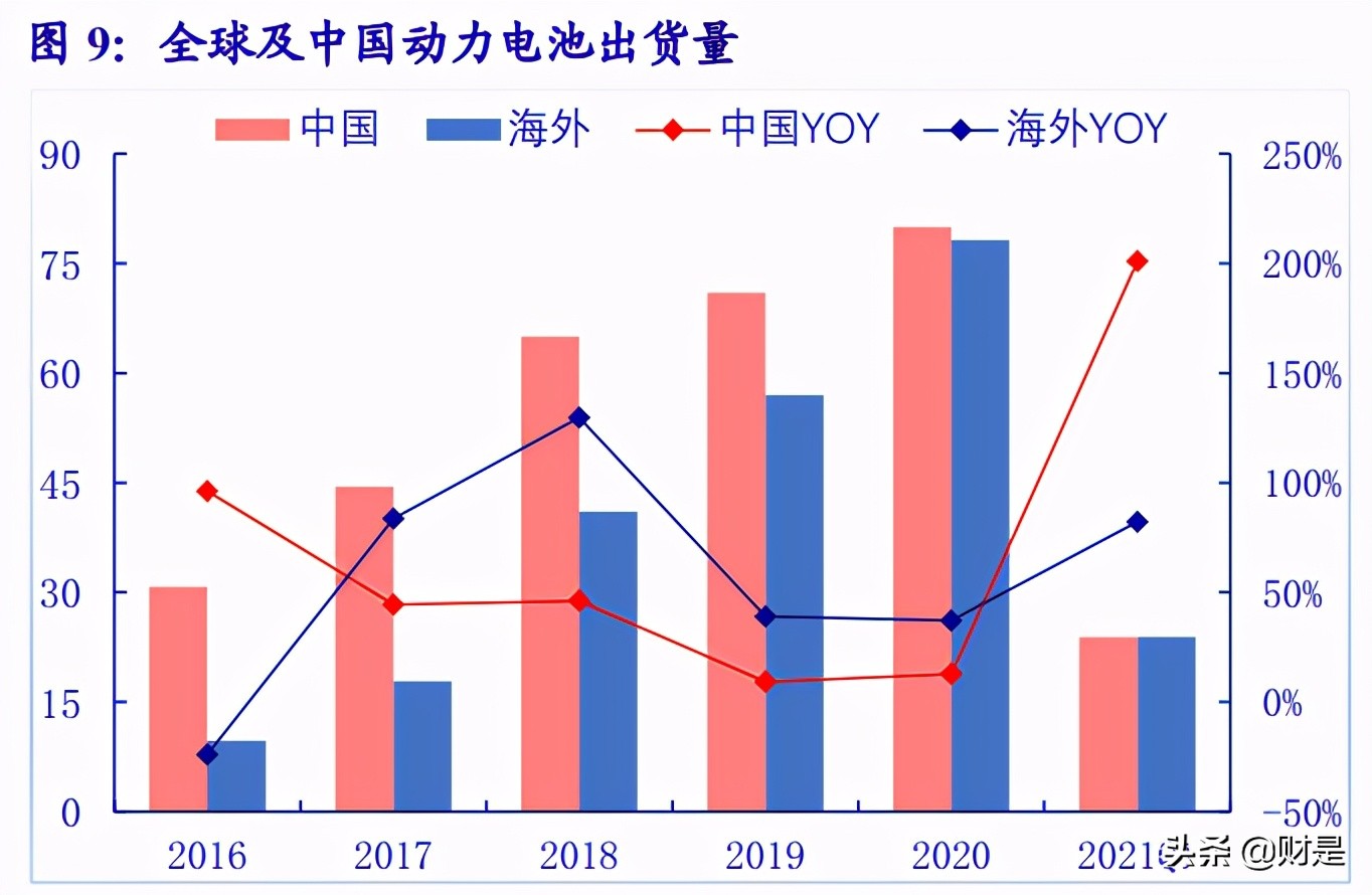 当升科技深度解析：五大优势构筑核心竞争力