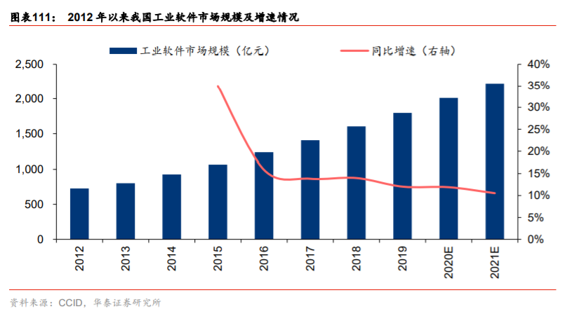 供需内循环深度研究与投资策略：渗透率与自主率全景手册