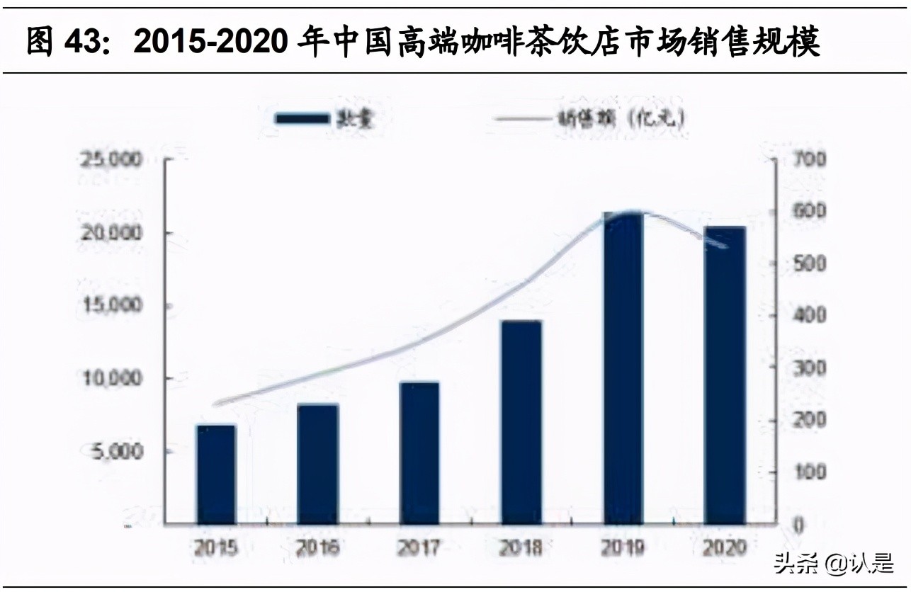 咖啡与茶饮专题研究报告：从西式咖啡到中式茶饮全图谱分析