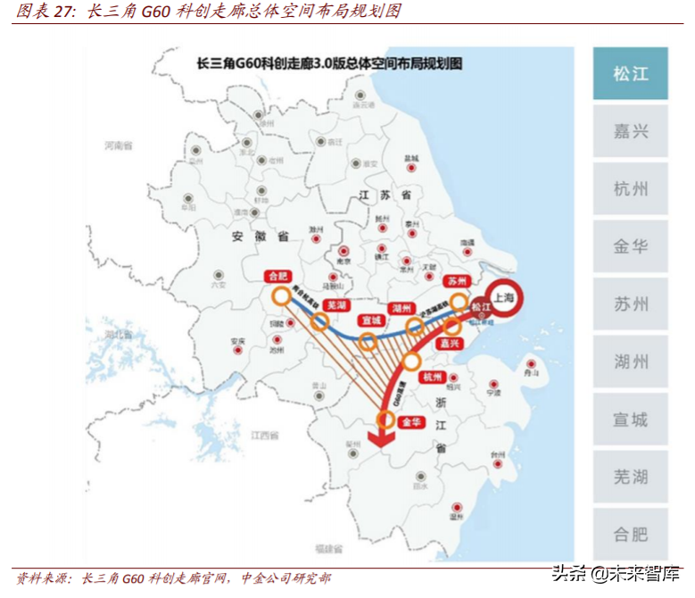 长三角一体化专题报告：潮起江海阔，扬帆正当时