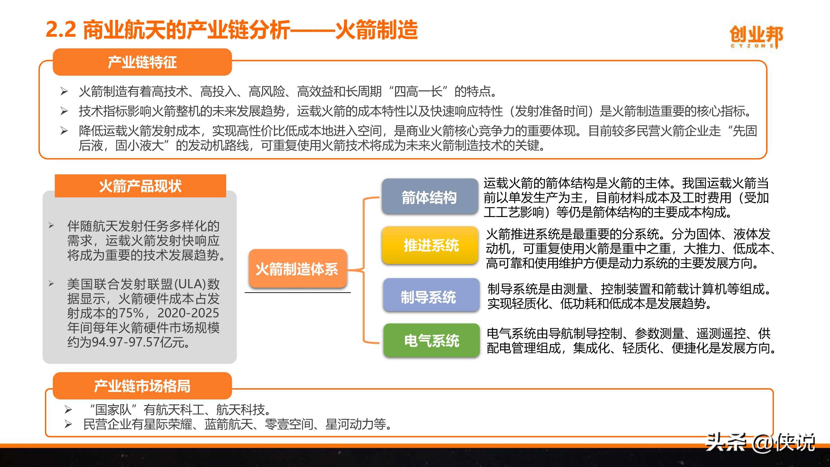 2021年中国商业航天研究报告