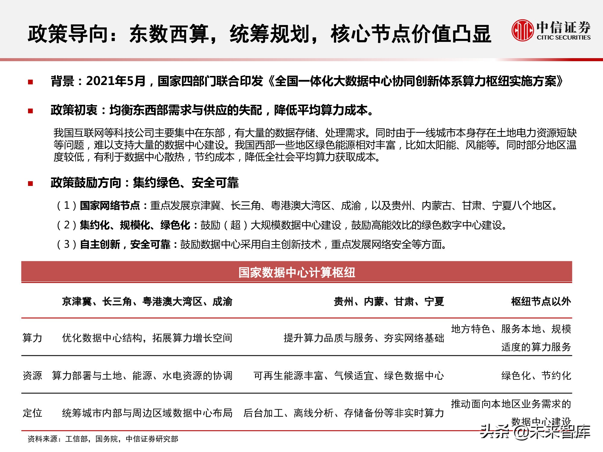 数据中心产业链研究报告：数据底座，长期景气