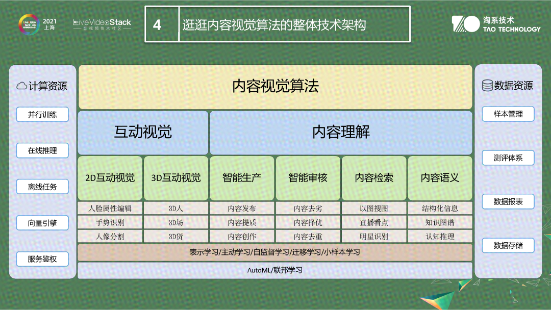 视频内容理解在手淘逛逛中的应用与落地