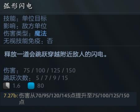 DOTA2简易中单宙斯攻略，上分就是这么简单