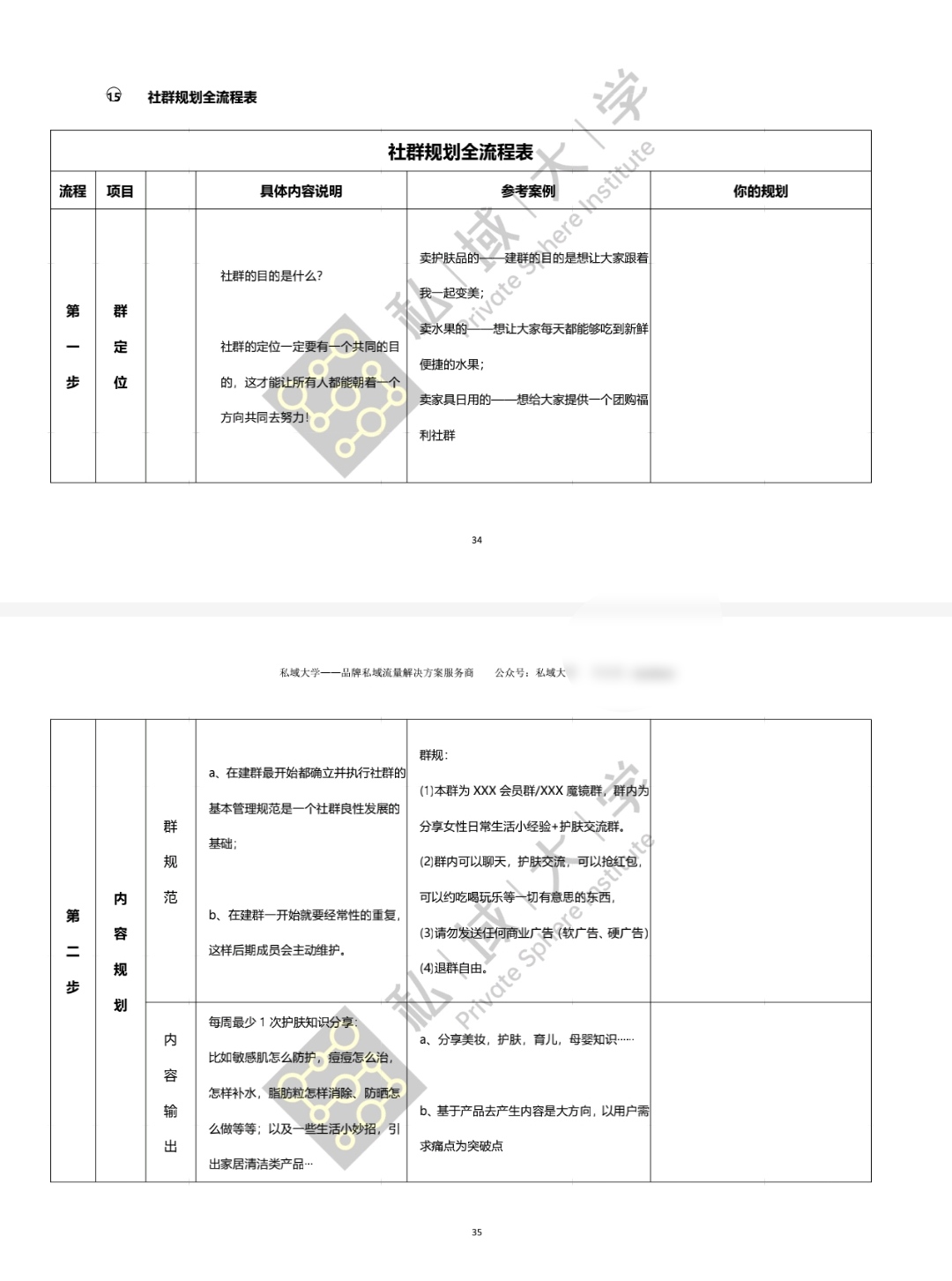 从零到一，私域流量运营SOP经典手册