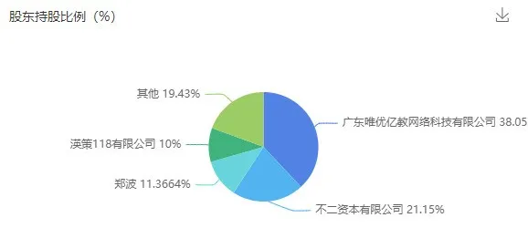 ToyCity宣布融资近亿元，去年销量2000万