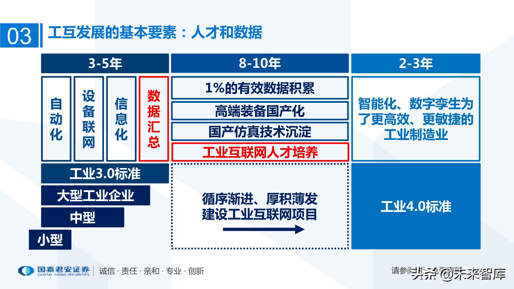 工业互联网产业链梳理：万物互联智能制造
