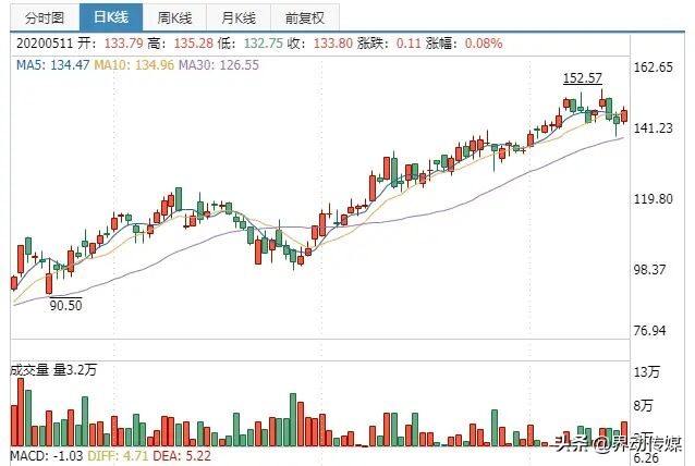 A股再现天价离婚案，分手费高达235亿元！或是收