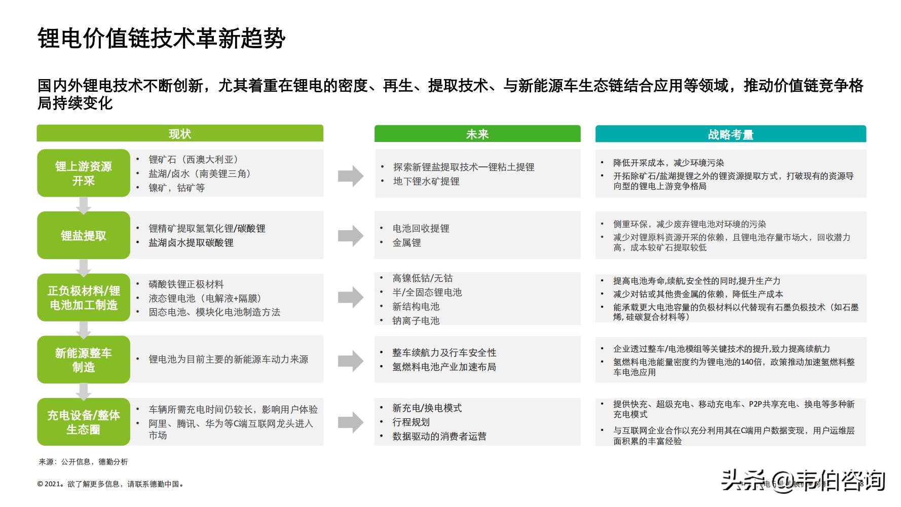 最新！德勤35页PPT看懂锂电行业发展现状与趋势
