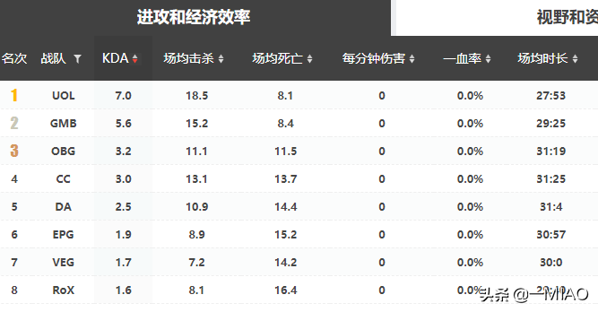 LGD能否杀出重围？入围赛抽签结果分析