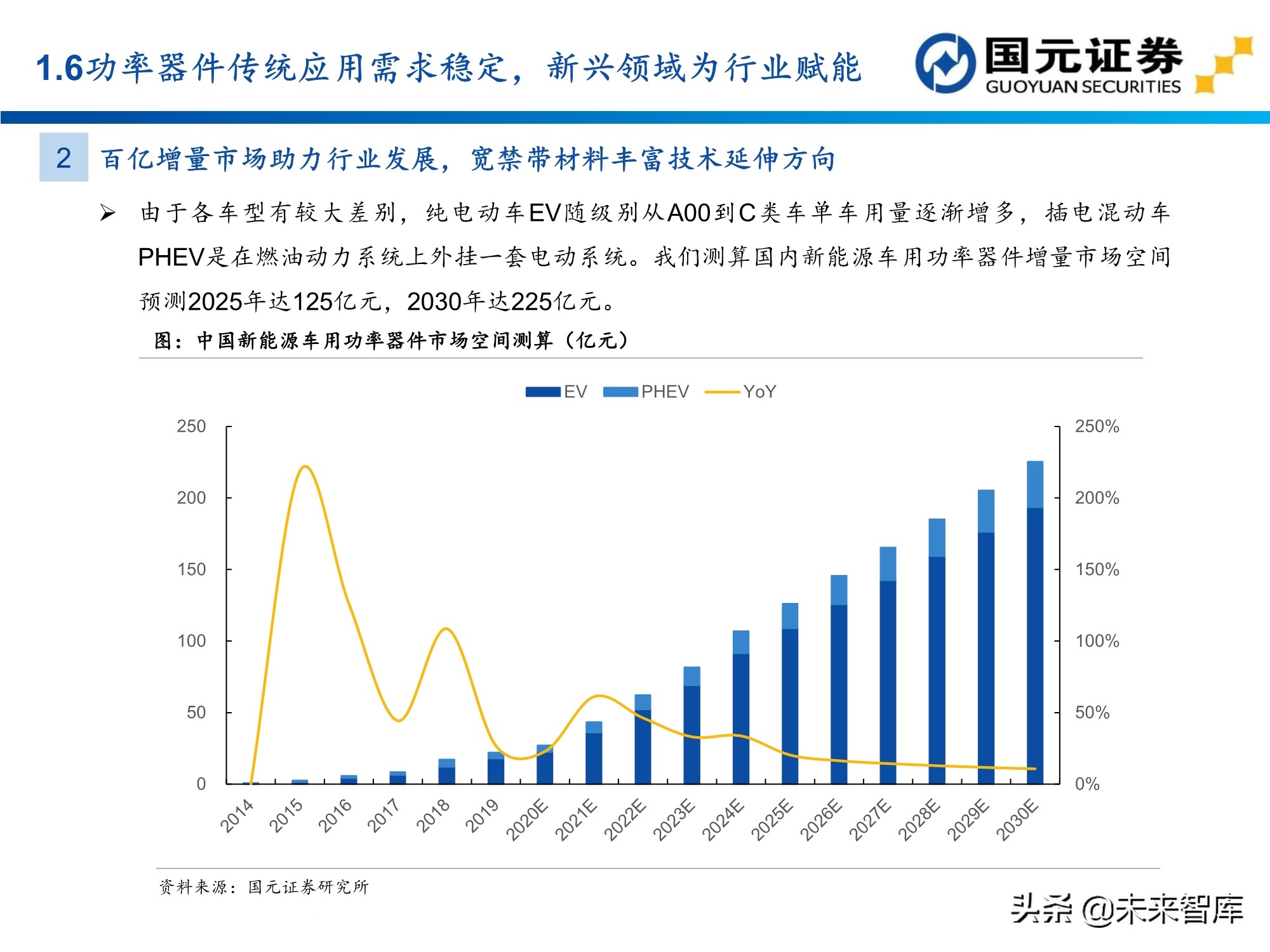 半导体及电子行业157页深度研究报告：电子产业创新与格局重构