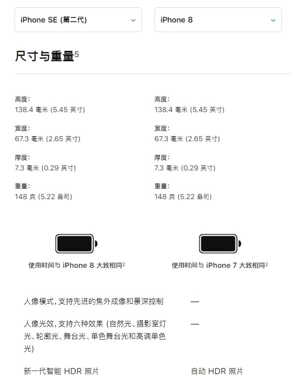 蘋果iPhone第二代于昨天晚上宣布公布，A13CPU，3299元起