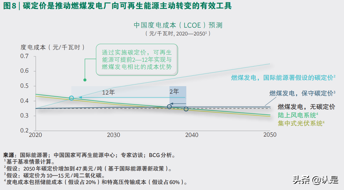 电力行业专题研究：锚定碳中和，电力行业减排扬帆