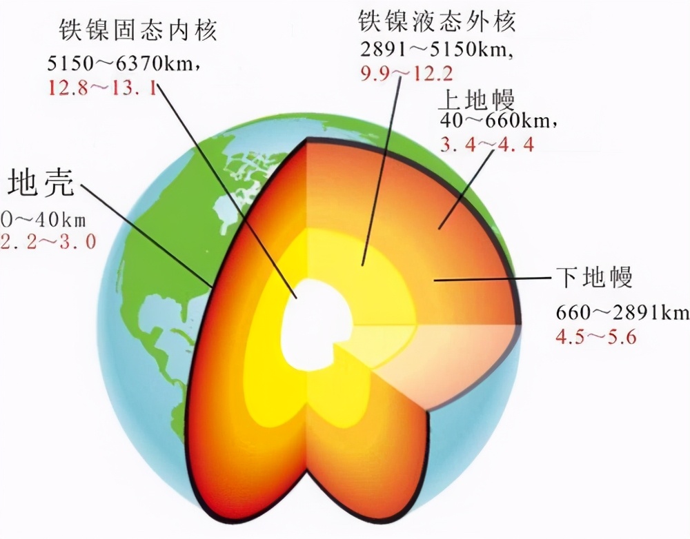 水似乎無孔不入，為什么沒有全部滲入地球內(nèi)部？