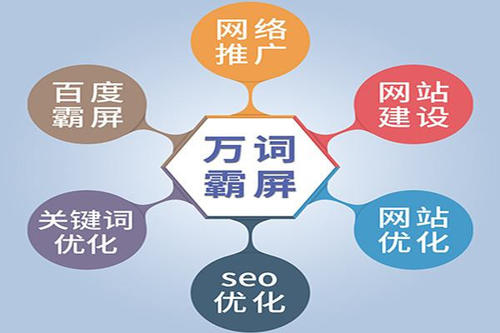 「蜘蛛陷阱」SEO网站优化中要避开的哪些陷阱呢？