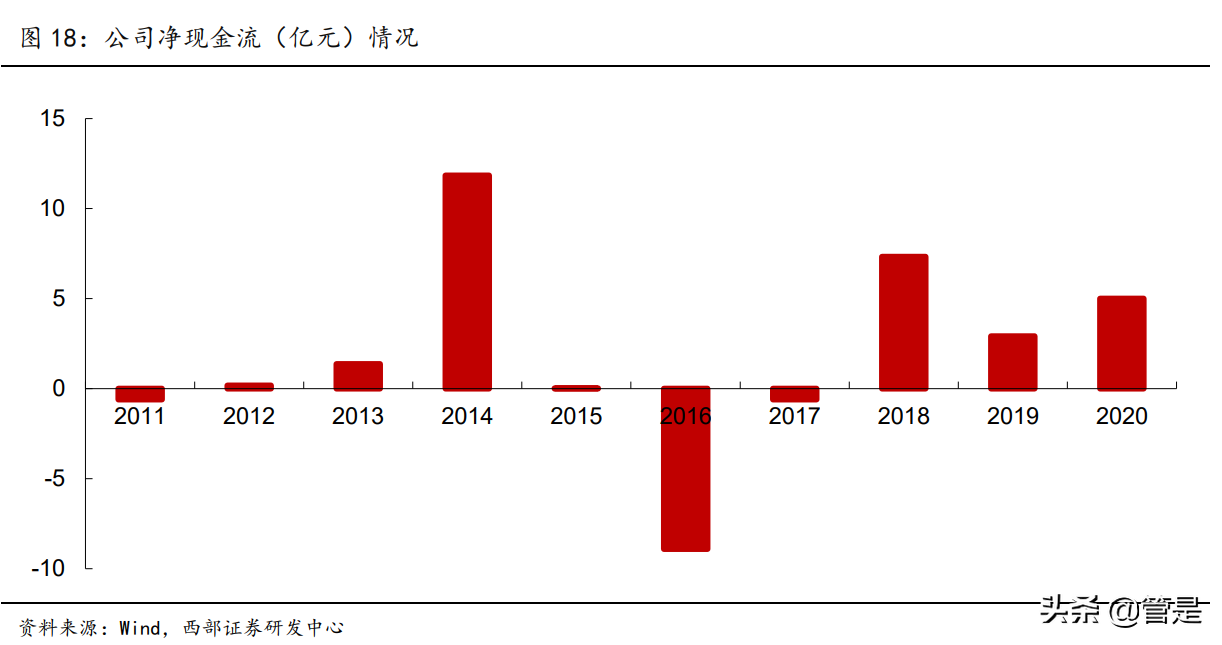 风华高科专题研究：轻装上阵、聚焦RCL元件，打造中国“小村田”