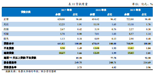 烏魯木齊銀行5.5億貸款償還