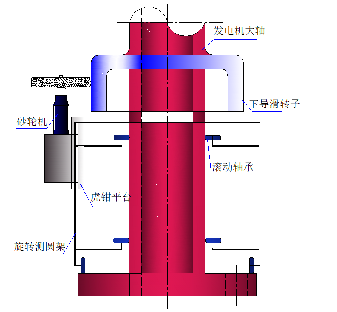 水輪發電機的下導滑轉子脫落，如果不返廠，如何進行現場處理？