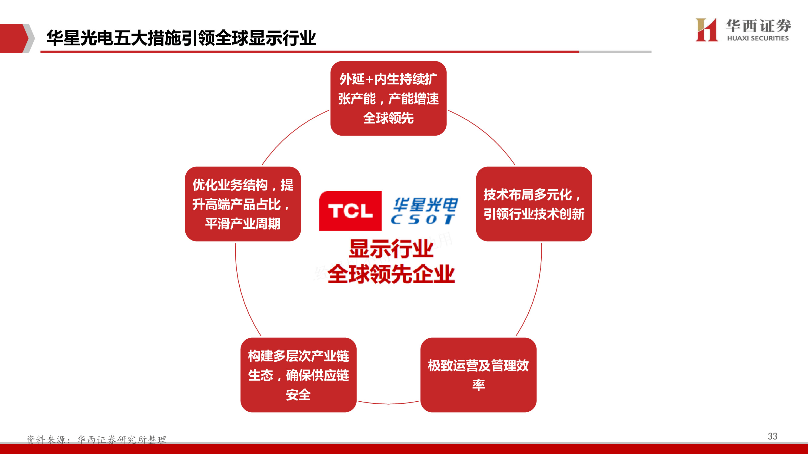 TCL科技深度报告：聚焦高科技、长周期科技赛道