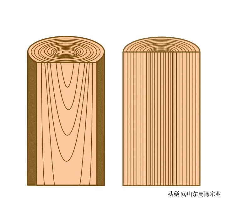 如何挑选实木家具：木材的弦切与径切——高密高博木业家具