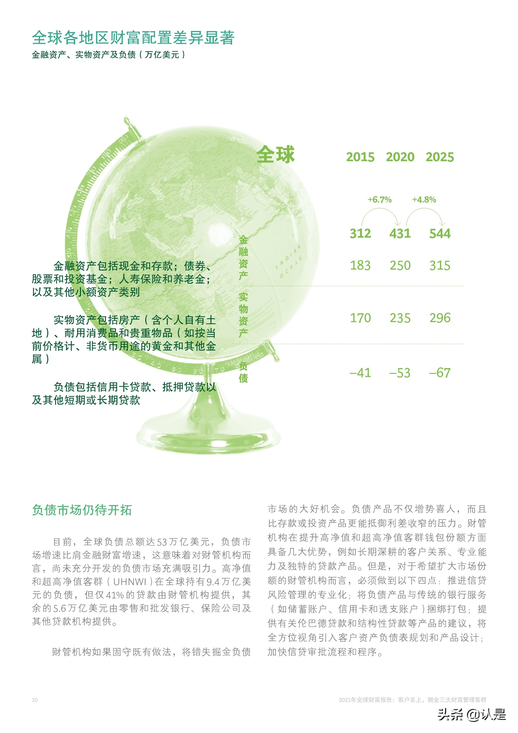BCG2021年全球财富报告：客户至上，掘金三大财富管理客群