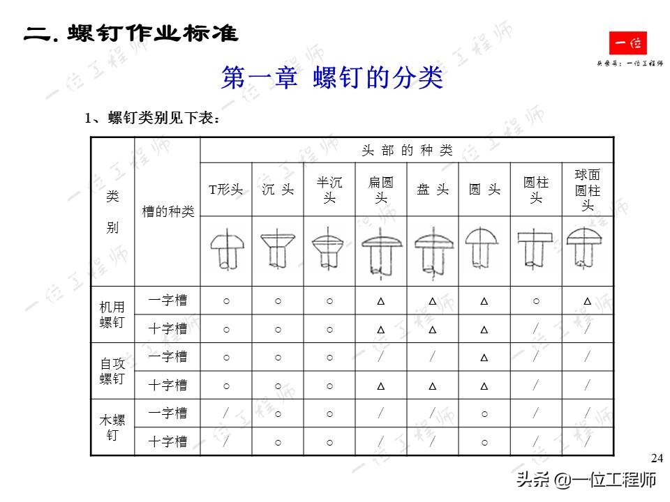 常用紧固件的安装与拆卸，螺栓、螺母和螺钉的标准，一文全面介绍