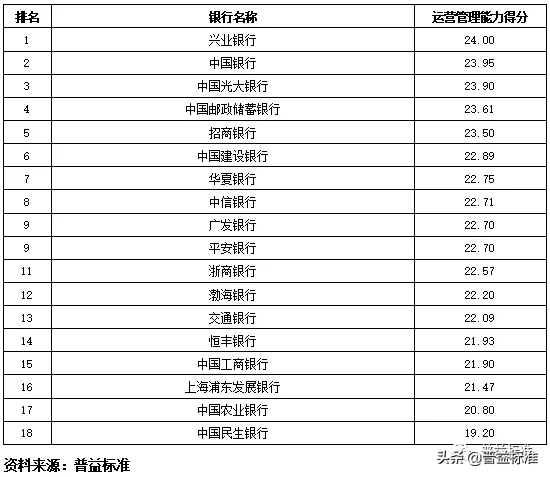 独家丨全国275家银行理财能力排行榜（2020年1季度
