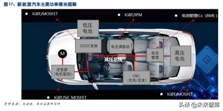 功率半导体IGBT行业深度研究与投资策略