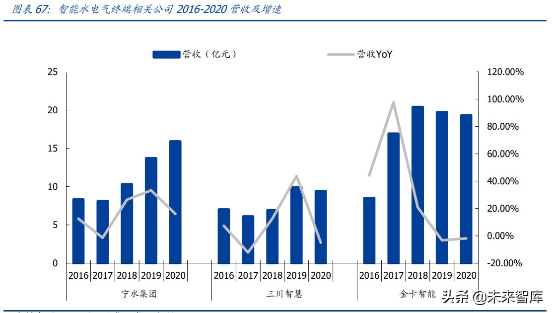 物联网行业研究：物联网爆发的五大动因与九大猜想