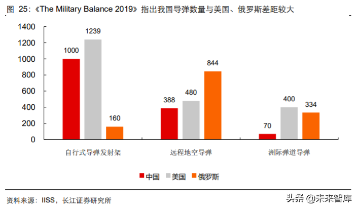 军工行业2020年度中期投资策略：敌戒与自强