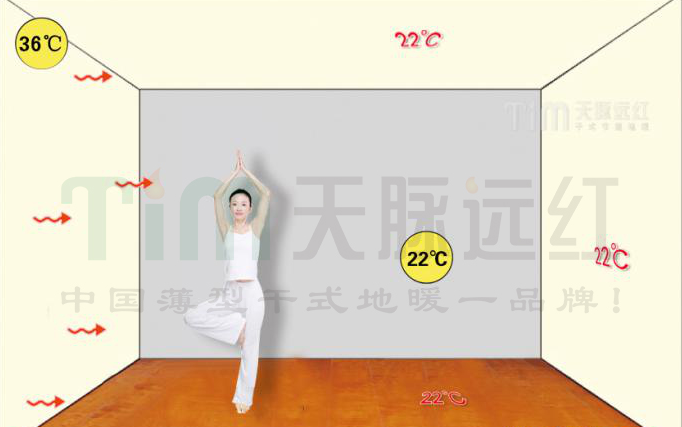 冬季采暖取暖設備有哪些？哪種效果好升溫快？