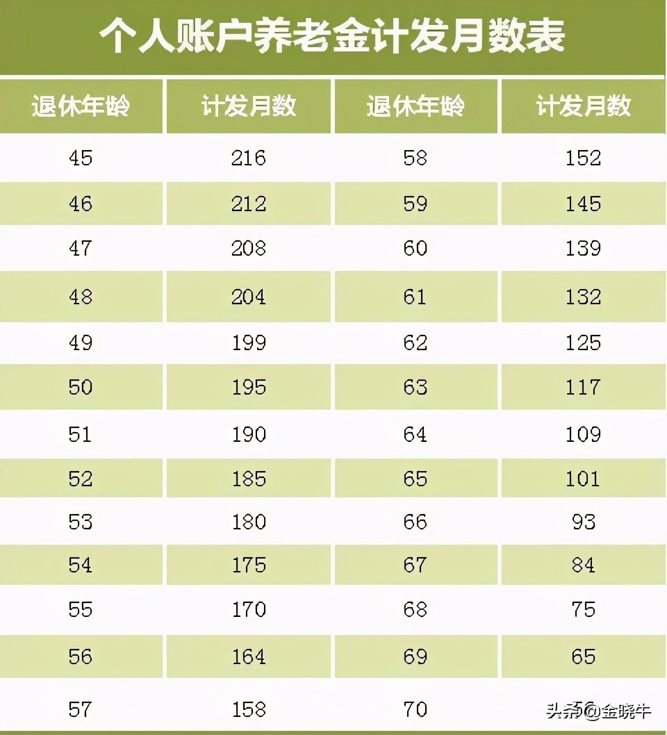 你交了這么多年社保，你知道你到底能領多少錢嗎？