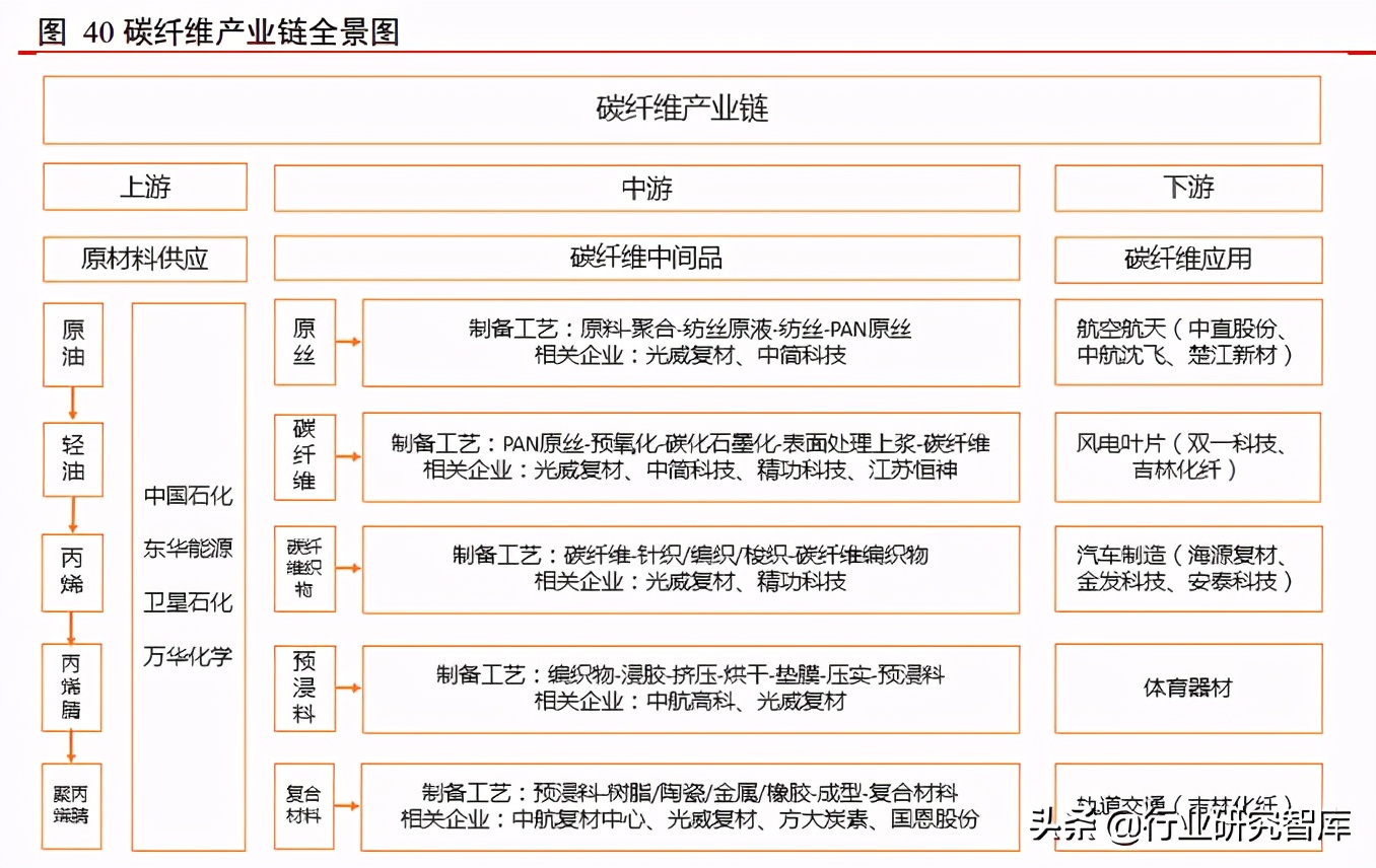 军工产业排头兵，军用飞机更新列装迎高峰