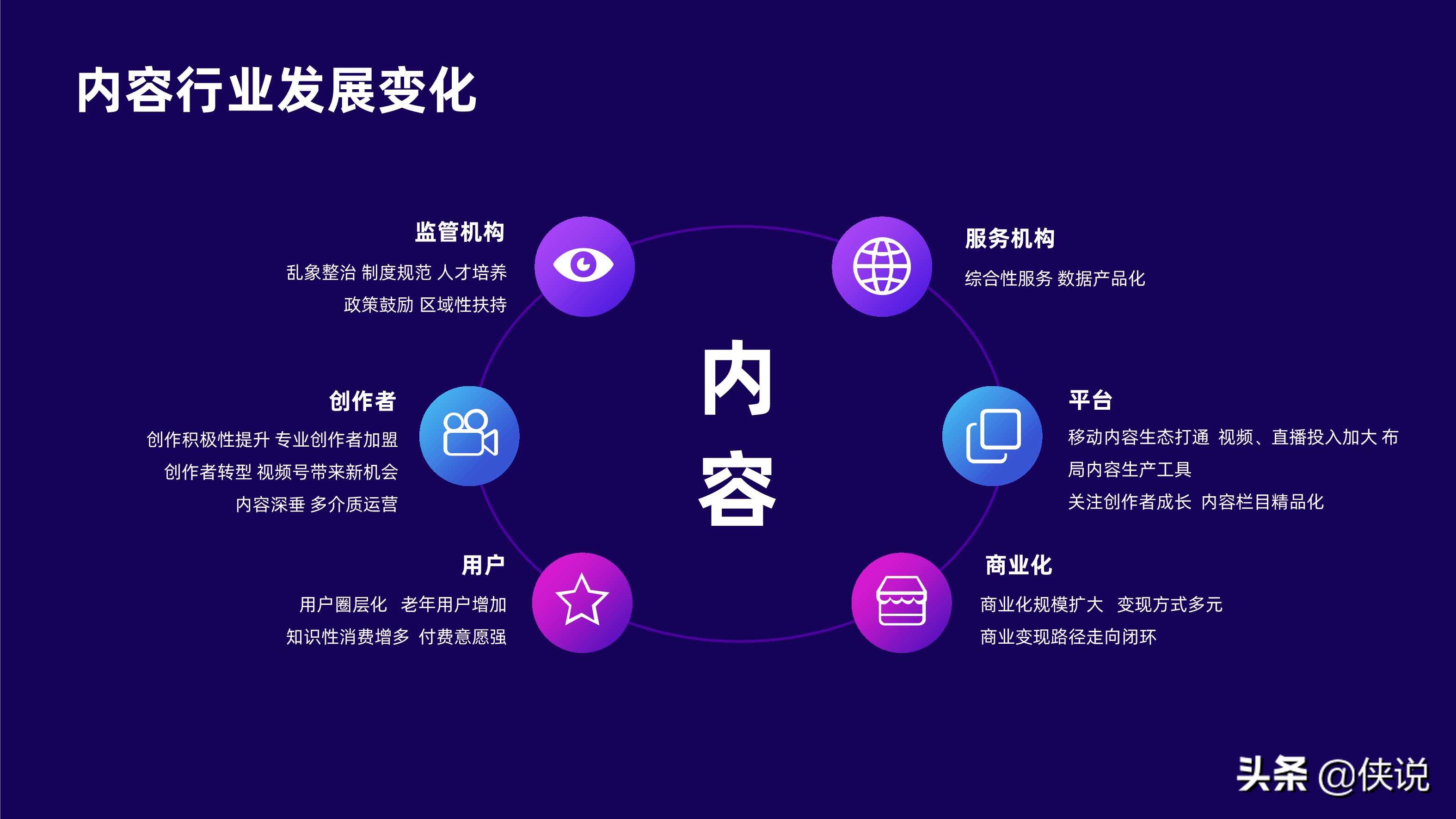 2021内容行业研究报告