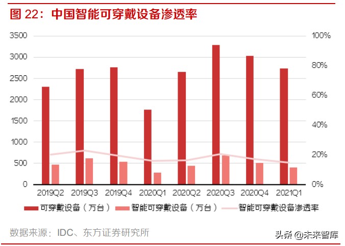 通信行业研究：5G+产业链上下游发力，物联网应用迎来春天
