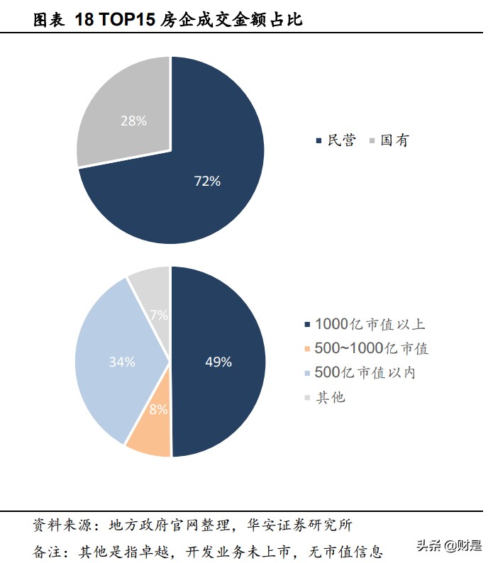 房地产行业深度报告：两集中加速洗牌，城市更新或成破局者