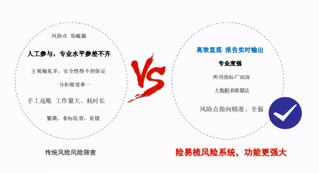 第一款智能财税风险检测系统“险易梳”问世，解放财税人的双手
