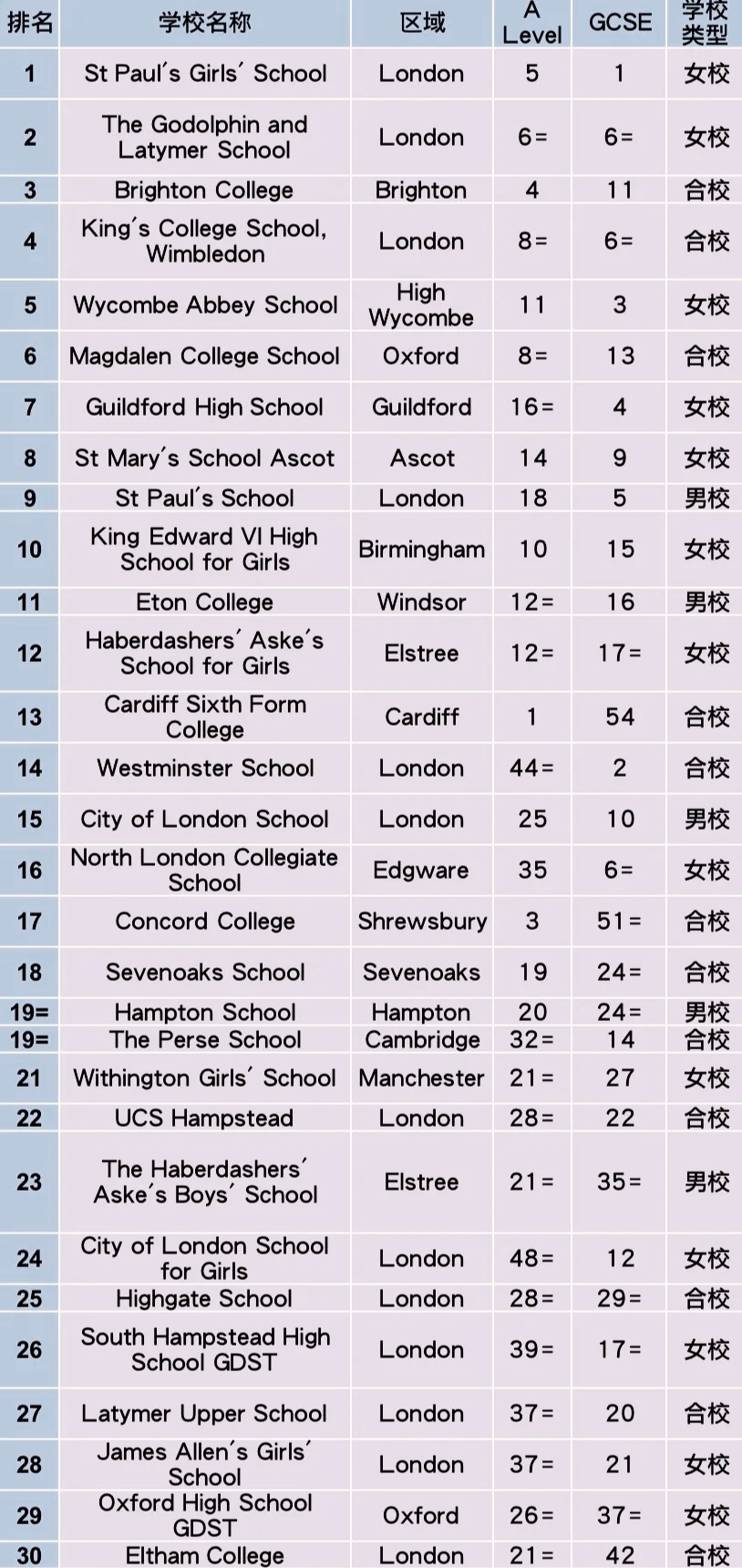 英式学校总量超60所，疫情之下为何逆势增长？