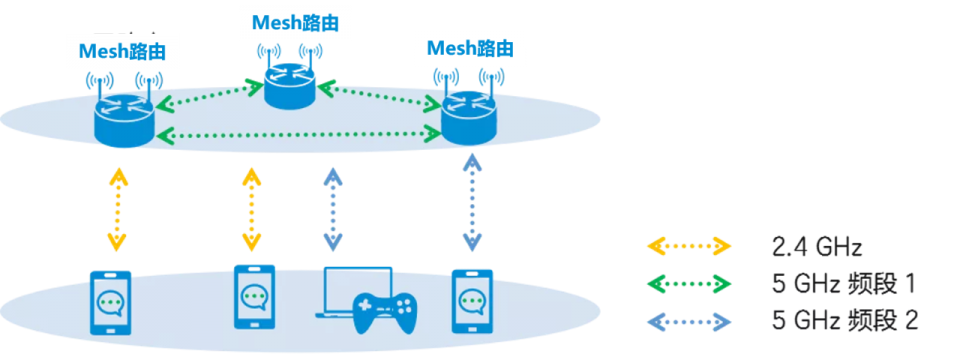 沈阳宽带