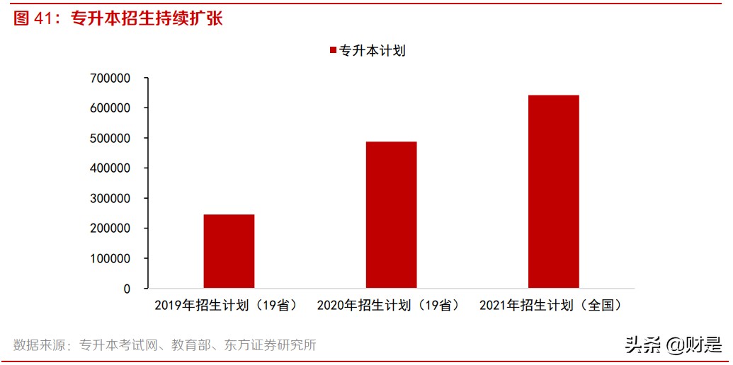 职业教育行业深度报告：产业初心行稳致远，嫁接时代新使命