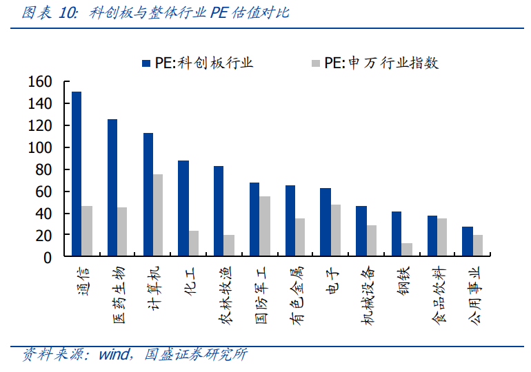 投资策略：重回科技主线，科创板领涨