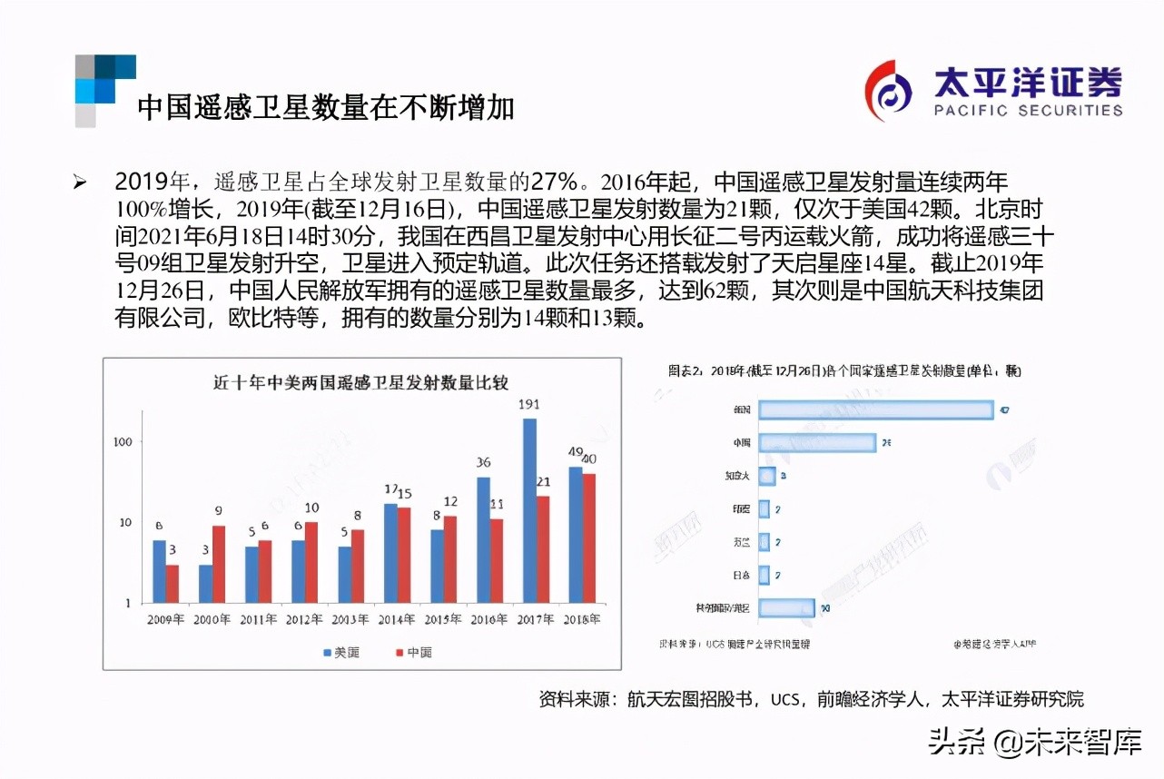 遥感行业研究：遥感智能，来自天空的“海康威视”