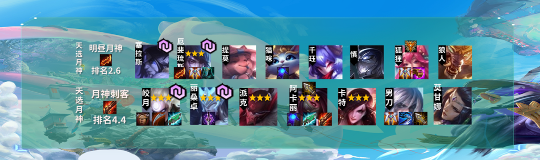 云顶之弈10.21测试服更新汇总，明昼月神大削，天神重做