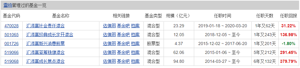 明星经理看大势11 雷鸣：市场环境前所未有 市场对估值容忍度提高