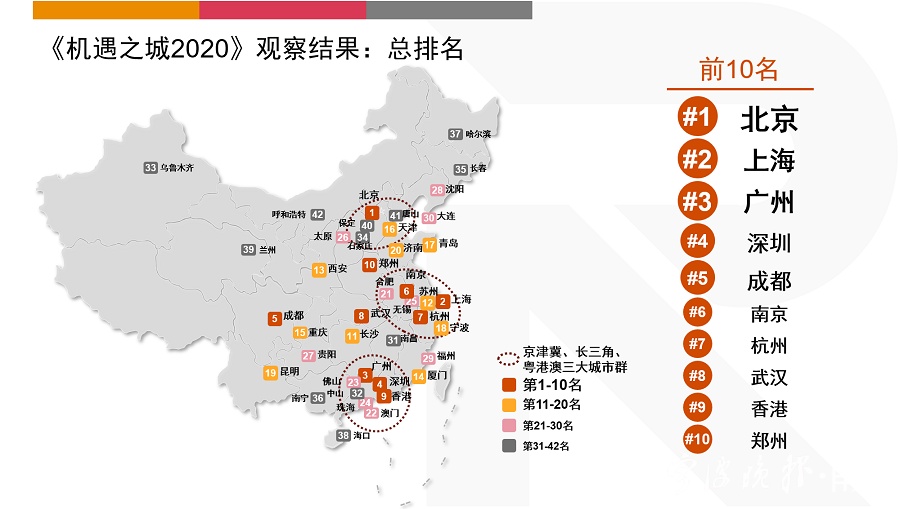 中国机遇之城报告发布,宁波“可持续发展”排名全国第三