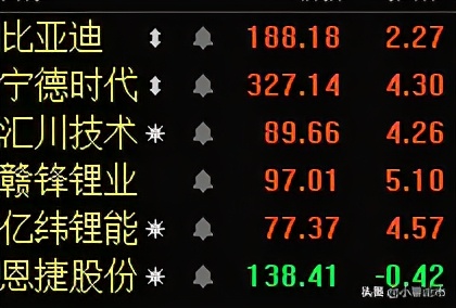 12.23基金午评｜白酒，医药，证券，新能源，半导体分析